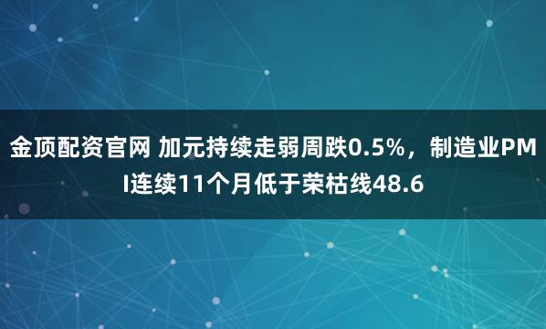 金顶配资官网 加元持续走弱周跌0.5%，制造业PMI连续11个月低于荣枯线48.6